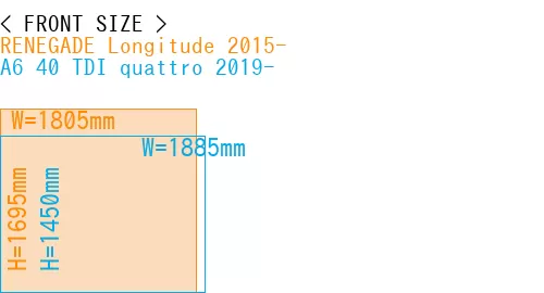 #RENEGADE Longitude 2015- + A6 40 TDI quattro 2019-